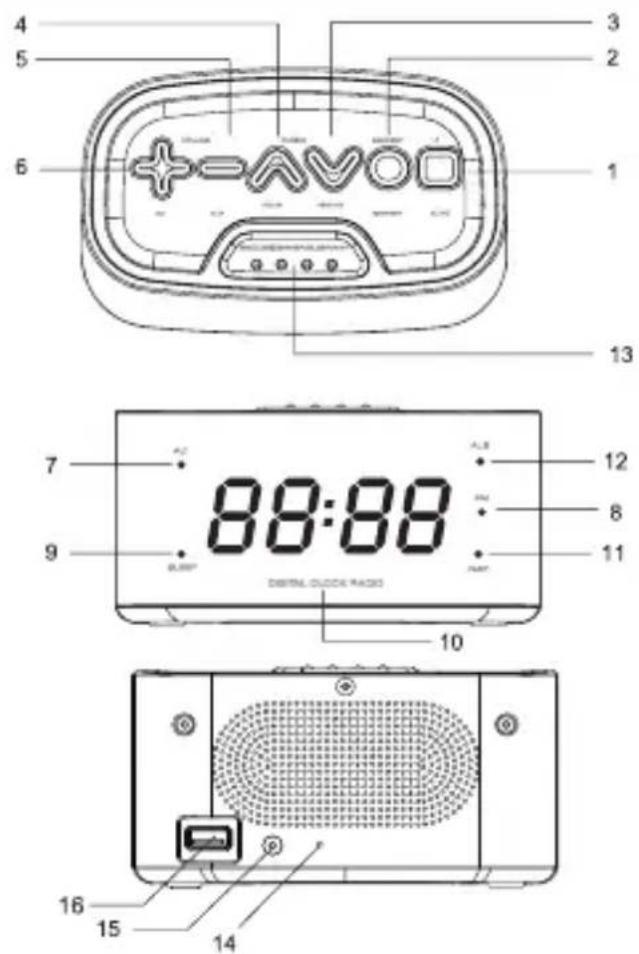 SENCOR SRC 180 GN - IMPORTANT - 1