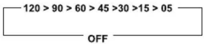 120 > 90 > 60 > 45 >30 >15 > 05 OFF