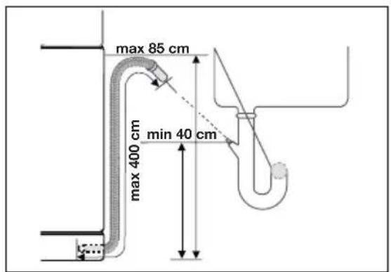 max 85 cm max 400 cm min 40 cm