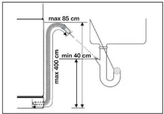 max 85 cm max 400 cm min 40 cm