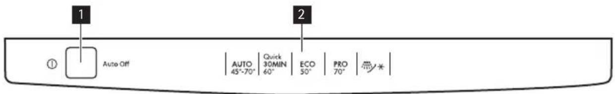 1 Auto Off AUTO | Quick | ECO | PRO | 45°-70° | 60° | 50° | 70° | ① 2