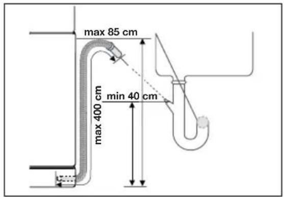 max 85 cm max 400 cm min 40 cm