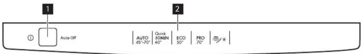 1 Auto Off AUTO | Quick | ECO | PRO | 45°-70° 60° 50° 70° | ① 2