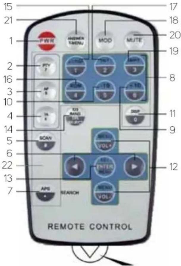 15 21 1 PWR ANSWER TANGU MOD MUTE 17 18 20 19 2 FTV 1 3 8 16 AF 4 10 - 10 3 10 4 14 13 12 9 SCAN 8 MENU VOL+ 12 6 22 APS SEARCH MENU VOL- 7 REMOTE CONTROL