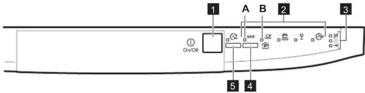1 A B 2 3 On/Off ECO 5 4