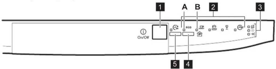 1 A B 2 3 ECO On/Off 5 4