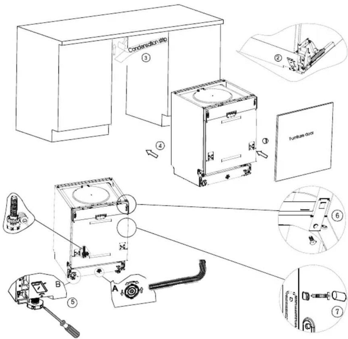Condensation step ③ ② ④ Furniture door ⑤ A ⑥ ⑦