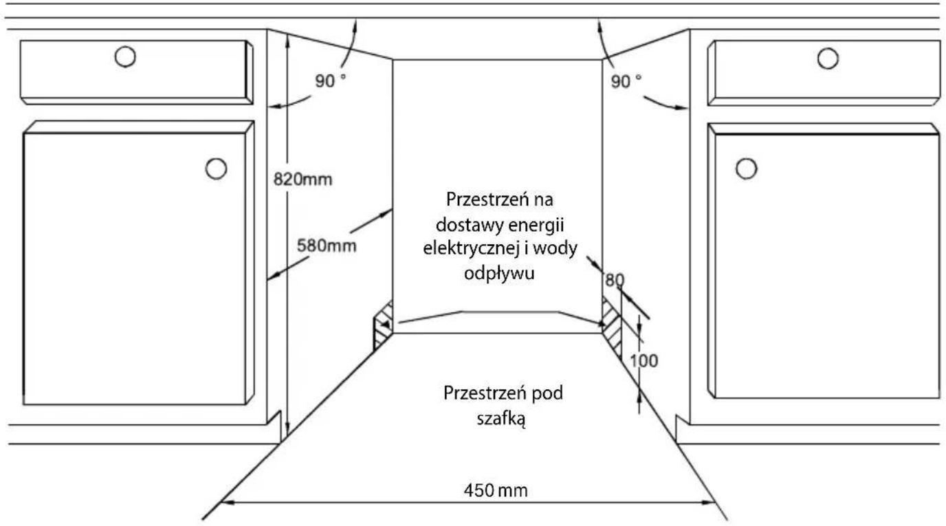 90° 820mm 580mm Przestrzeń na dostawy energii elektrycznej i wody odpływu 80 100 Przestrzeń pod szafką 450 mm