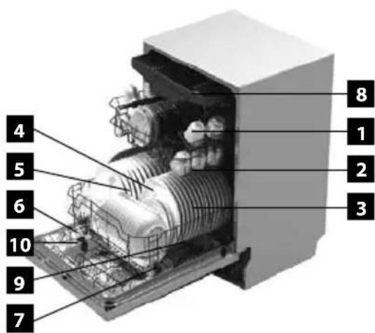 4 5 6 10 9 7 8 1 2 3