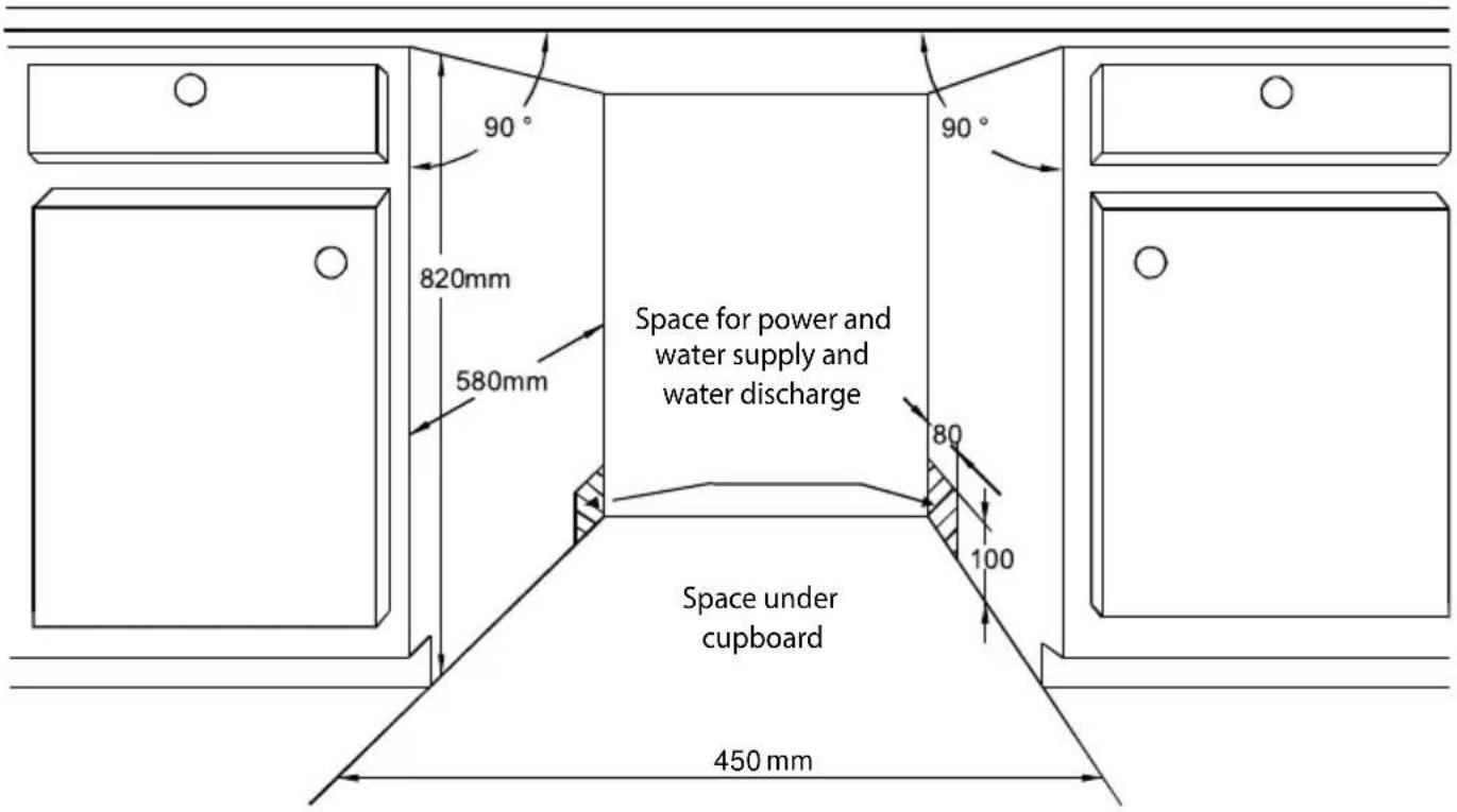 90° 820mm 580mm Space for power and water supply and water discharge 80 100 Space under cupboard 450 mm