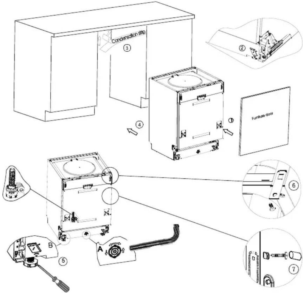 Condensation strip ③ ② ④ Furniture door ⑤ A B ⑥ ⑦