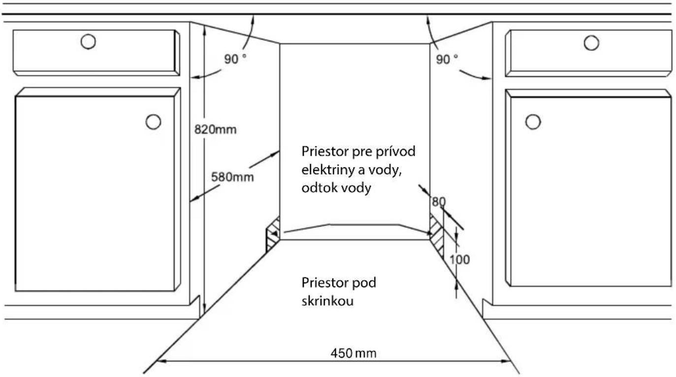 90° 820mm 580mm Priestor pre prívod elektriny a vody, odtok vody 80 100 Priestor pod skrinkou 450 mm