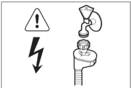 ELECTROLUX ESL4562RO - Прикључивање воде - 1
