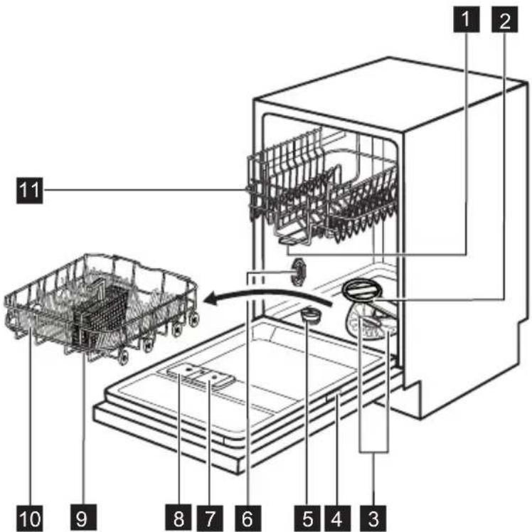 ELECTROLUX ESL4562RO - ОПИС ПРОИЗВОДА - 1