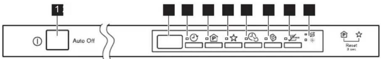 ELECTROLUX ESL4562RO - OVLÁDACÍ PANEL - 1
