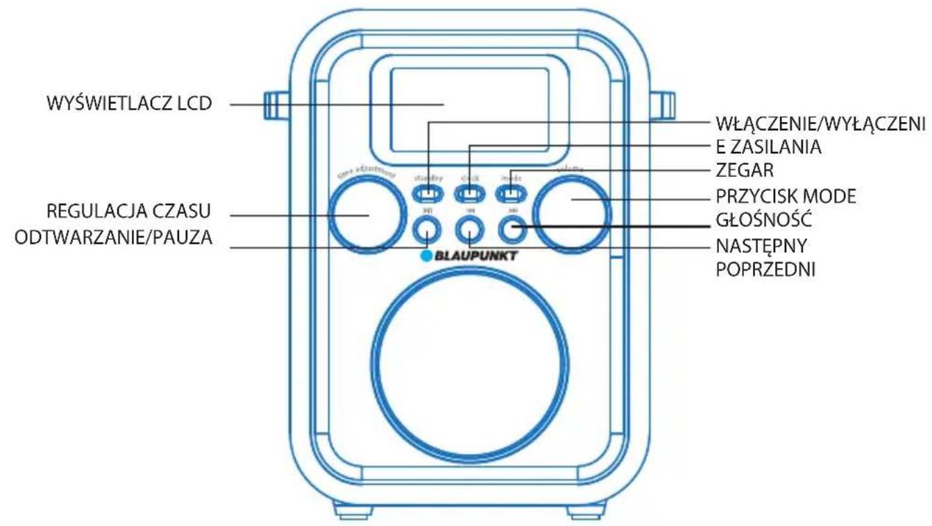 WYŚWIETLACZ LCD REGULACJA CZASU ODTWARZANIE/PAUZA WŁĄCZENIE/WYŁĄCZENI E ZASILANIA ZEGAR PRZYCISK MODE GŁOŚNOŚĆ NASTĘPNY POPRZEDNI BLAUPUNKT