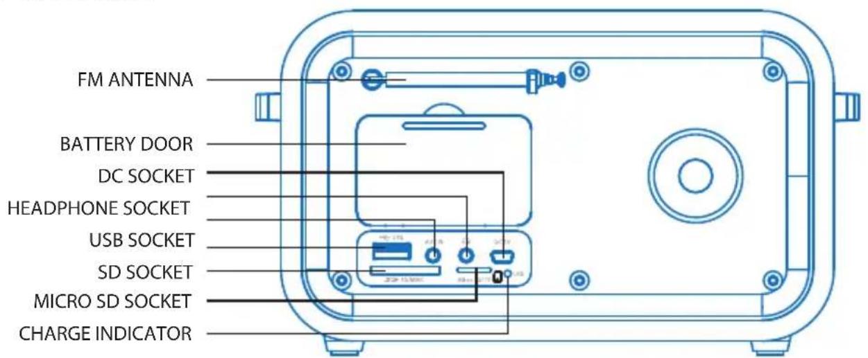 FM ANTENNA BATTERY DOOR DC SOCKET HEADPHONE SOCKET USB SOCKET SD SOCKET MICRO SD SOCKET CHARGE INDICATOR