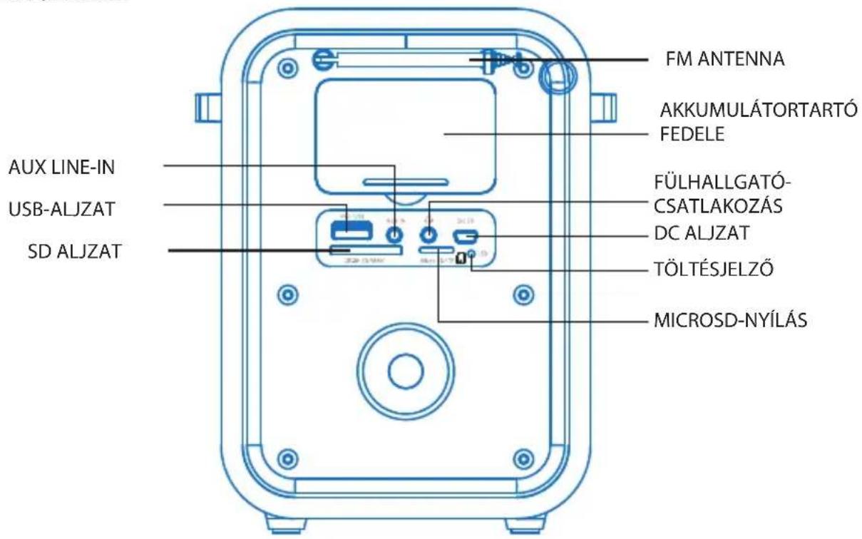 FM ANTENNA AKKUMULÁTORTARTÓ FEDELE AUX LINE-IN USB-ALJZAT SD ALJZAT FÜLHALLGATÓ- CSATLAKOZÁS DC ALJZAT TÖLTÉSJELZŐ MICROSD-NYÍLÁS