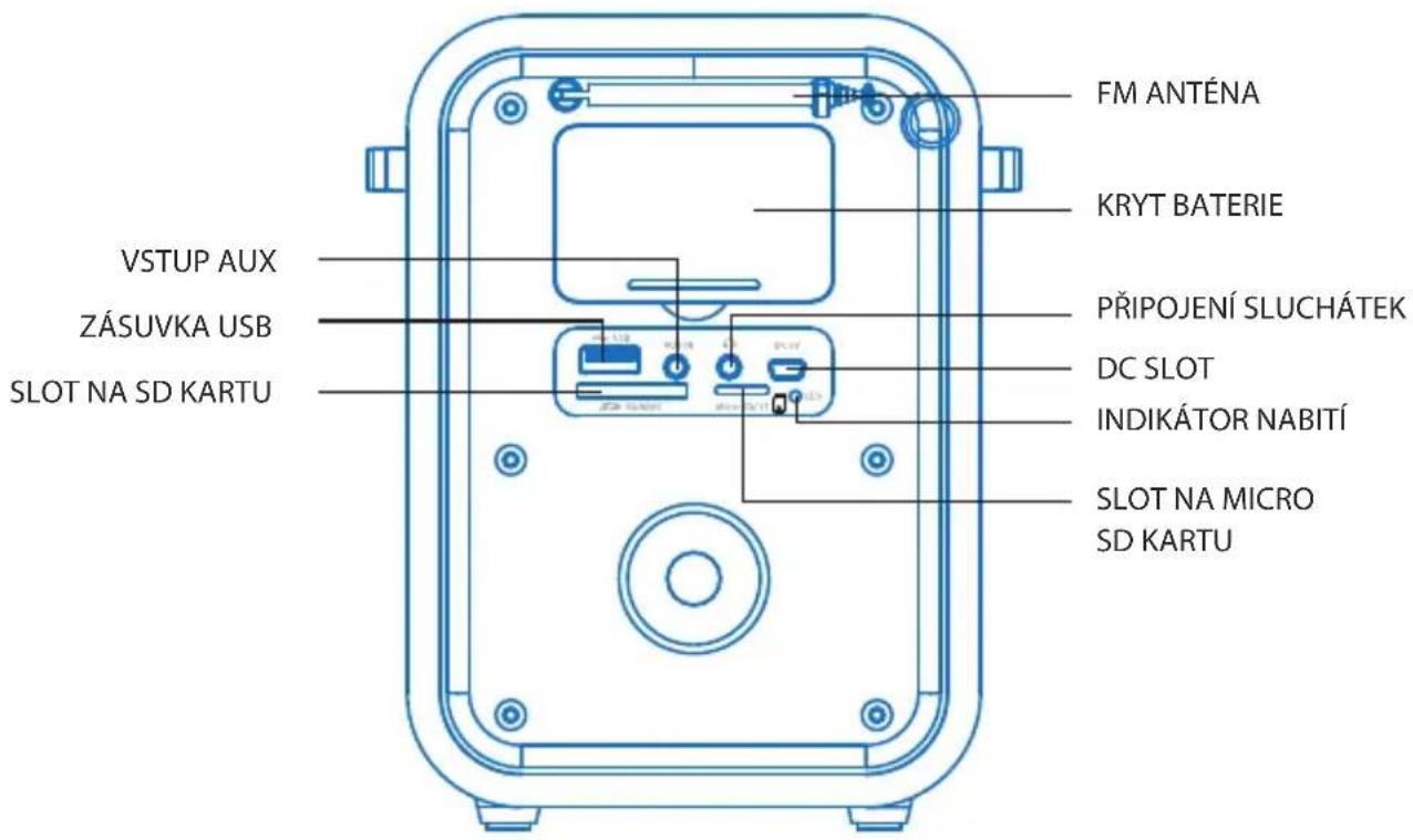 FM ANTÉNA KRYT BATERIE VSTUP AUX ZÁSUVKA USB SLOT NA SD KARTU PRIPOJENÍ SLUCHÁTEK DC SLOT INDIKÁTOR NABITÍ SLOT NA MICRO SD KARTU