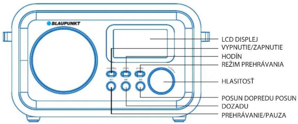 BLAUPUNKT LCD DISPLEJ VYPNUTIE/ZAPNUTIE HODÍN REŽIM PREHRÁVANIA HLASITOST POSUN DOPREDU POSUN DOZADU PREHRÁVANIE/PAUZA