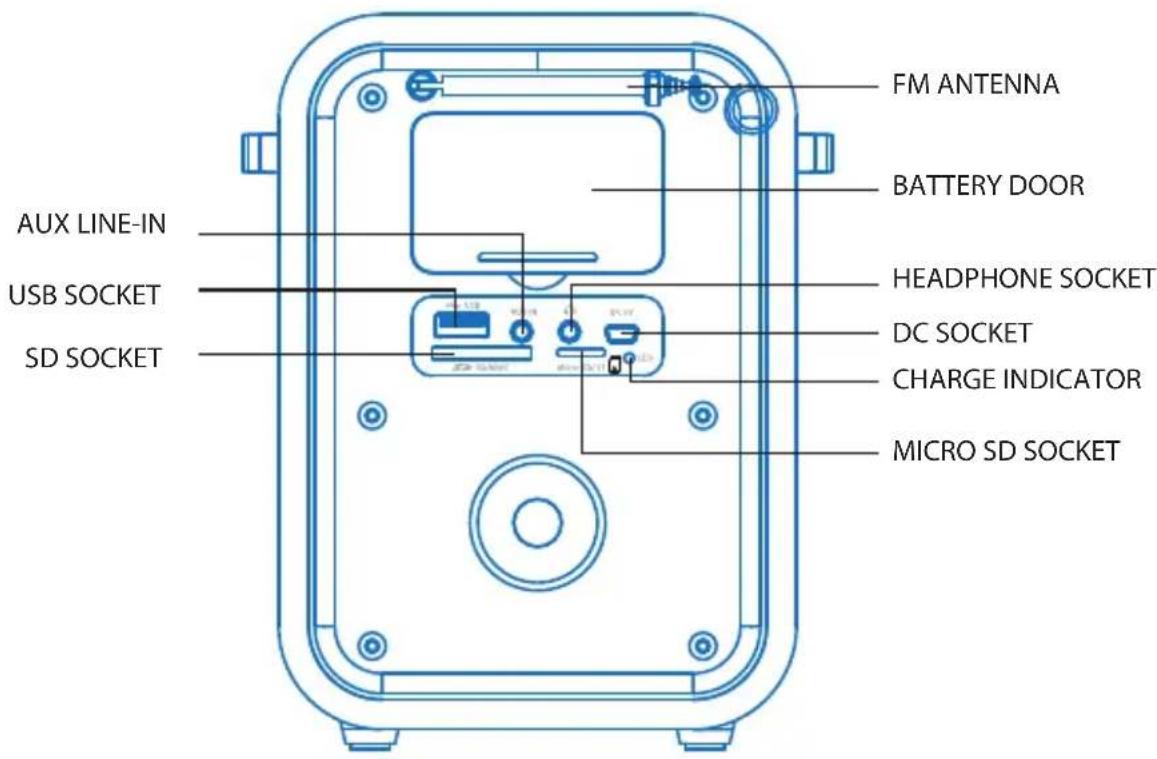 FM ANTENNA BATTERY DOOR AUX LINE-IN USB SOCKET SD SOCKET HEADPHONE SOCKET DC SOCKET CHARGE INDICATOR MICRO SD SOCKET