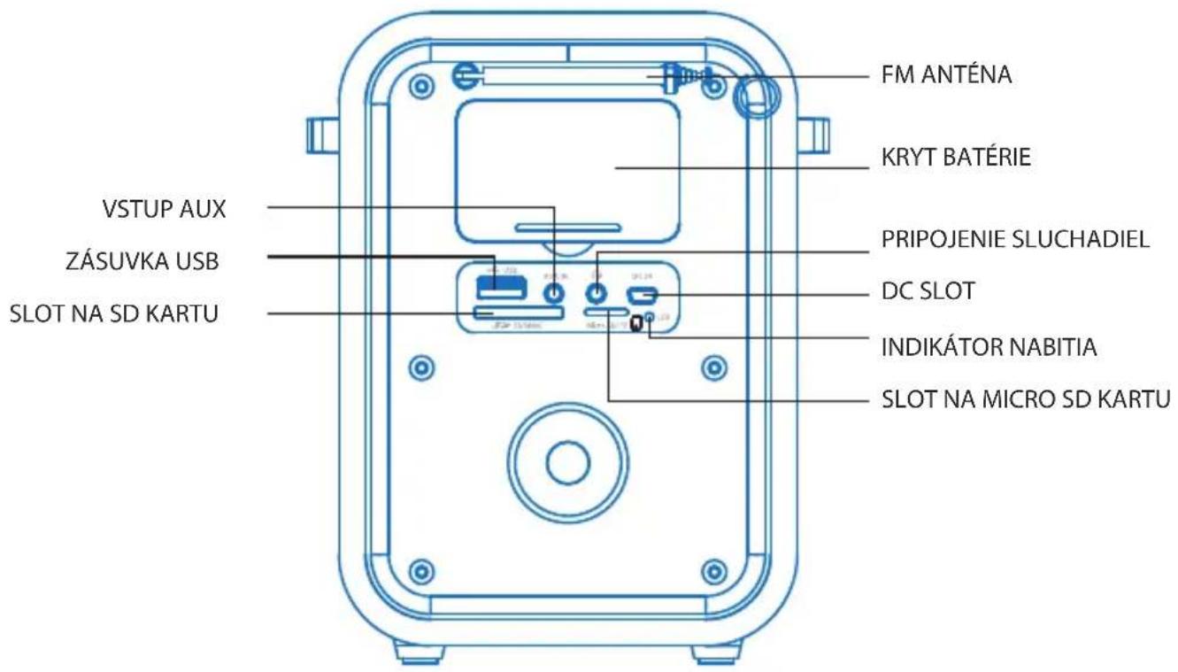 FM ANTÉNA KRYT BATÉRIE VSTUP AUX ZÁSUVKA USB SLOT NA SD KARTU PRIPOJENIE SLUCHADIEL DC SLOT INDIKÁTOR NABITIA SLOT NA MICRO SD KARTU
