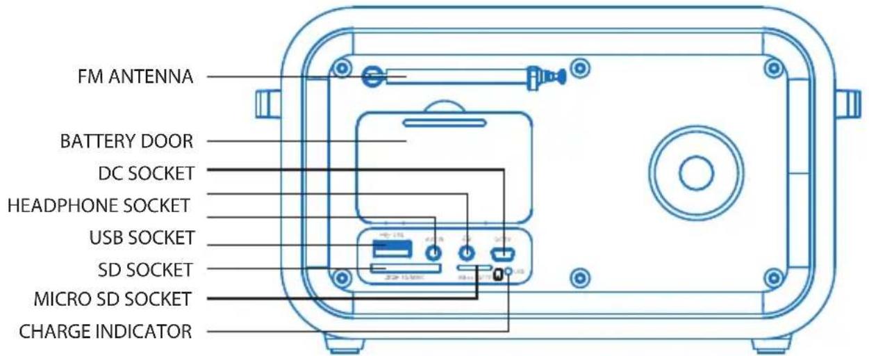 FM ANTENNA BATTERY DOOR DC SOCKET HEADPHONE SOCKET USB SOCKET SD SOCKET MICRO SD SOCKET CHARGE INDICATOR