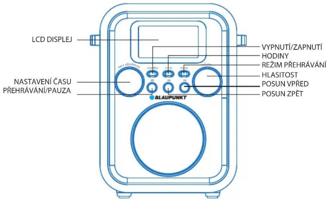 LCD DISPLEJ NASTAVENÍ ČASU PŘEHRÁVÁNÍ/PAUZA BLAUPUNKT VYPNUTÍ/ZAPNUTÍ HODINY REŽIM PŘEHRÁVÁNÍ HLASITOST POSUN VPŘED POSUN ZPĚT