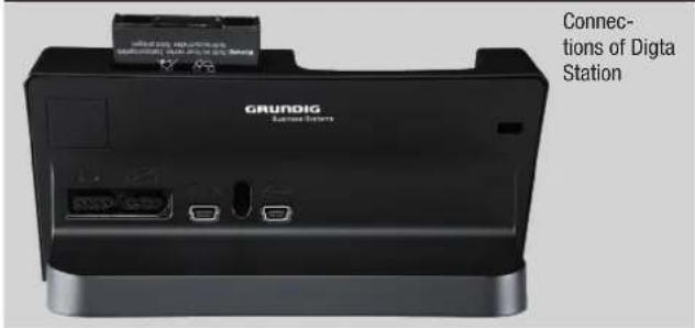 GRUNDIG LUXE 10078 Connections of Digta Station
