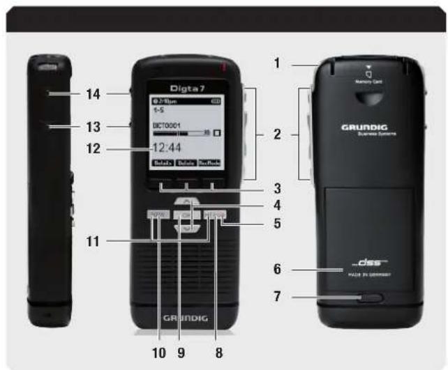 14 13 12 12:44 Digital Before NextPage 1 1 2 3 4 5 6 7 GRUNDIG 10 9 8 GRUNDIG Memory Card GRUNDIG Business Systems dss HUAU FL GNDWNT