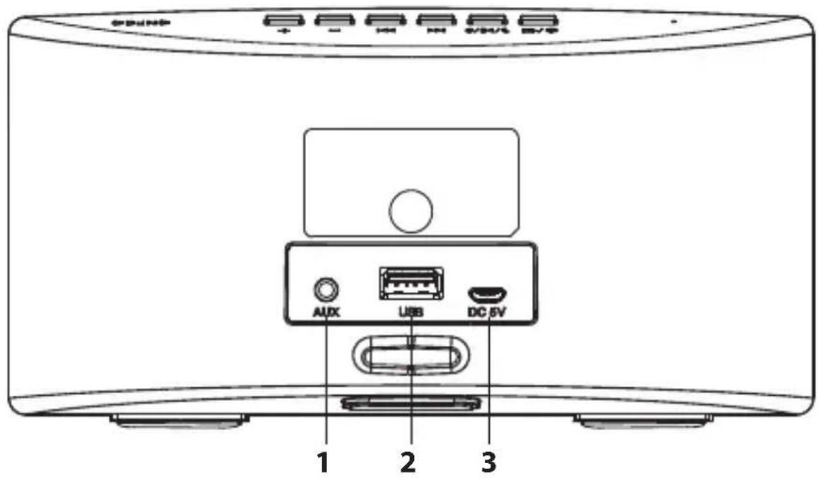GNDMP + - HN HN 0/31/5 EV/P AUX USB DC 5V 1 2 3