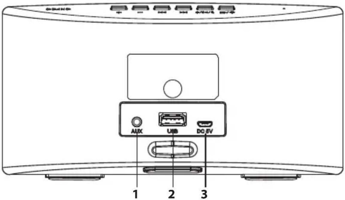 GND N On 1 2 3 Aux USB DC/IV
