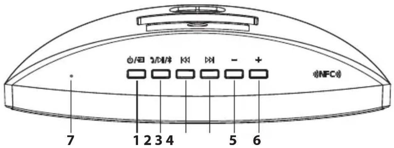 7 1 2 3 4 5 6 ØNFC