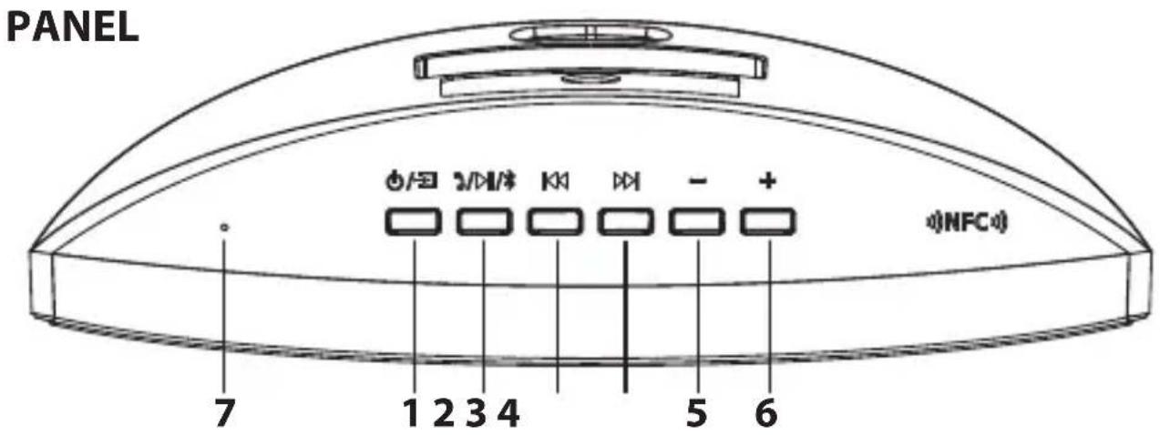 PANEL 7 1 2 3 4 5 6 NFC