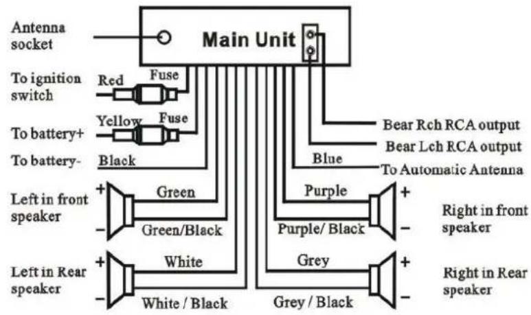 Overmax OV-CR-411G - Diagram připojení - 1