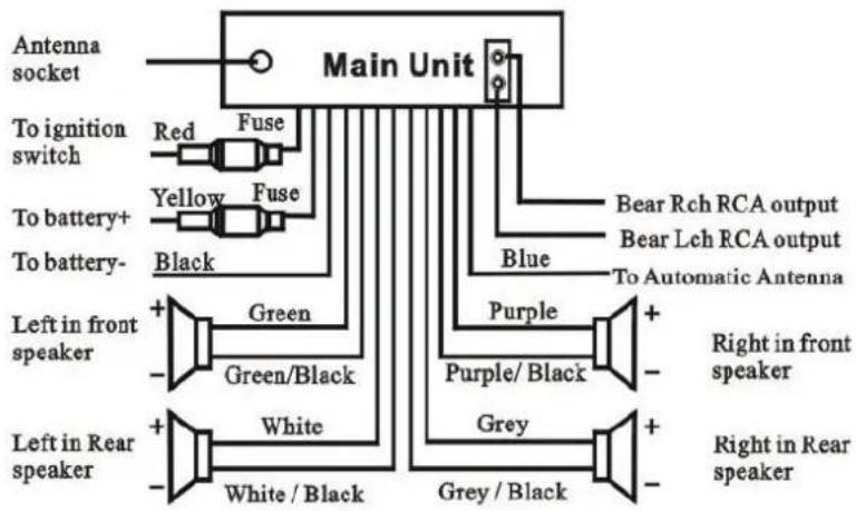 Overmax OV-CR-411G - Diagram pripojenia - 1