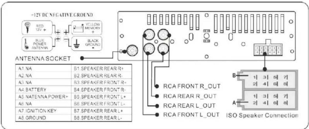 -12V DC NEGATIVE GROUND RED 12V + YELLOW MEMORY + BLUE POWER ANTENNA BLACK GROUND ANTENNA SOCKET A1. NA B1.SPEAKER REAR R+ A2. NA B2.SPEAKER REAR R- A3. NA B3.SPEAKER FRONT R+ A4. BATTERY B4.SPEAKER FRONT R- A5. NATENNA POWER+ B5.SPEAKER FRONT L+ A6. NA B6.SPEAKER FRONT L- A7. IGNITION KEY B7.SPEAKER REAR L+ A8. GROUND B8.SPEAKER REAR L- RCA FRONT R_OUT RCA REAR R_OUT RCA REAR L_OUT RCA FRONT L_OUT ISO Speaker Connection B 1| 3| 5| 7| 2| 4| 6| 8| 1| 3| 5| 7| 2| 4| 6| 8| A