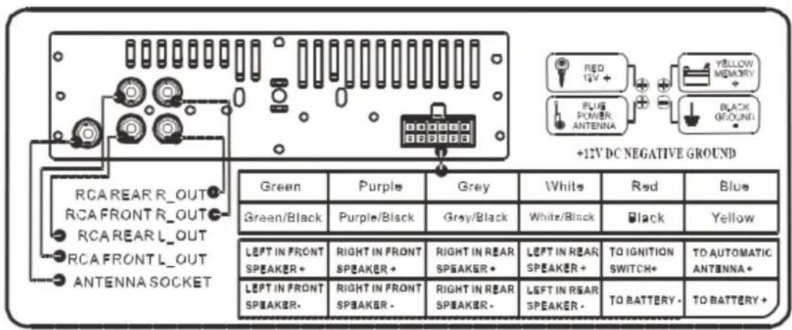 RCAREAR R_OUT RCA FRONTR_OUT RCA REAR L_OUT RCA FRONT L_OUT ANTENNA SOCKET Green Purple Grey White Red Byan Green/Black Purple/Black Grey/Black White/Black Black Yellow LEFT IN FRONT SPEAKER+ RIGHT IN FRONT SPEAKER+ RIGHT IN REAR SPEAKER+ LEFT IN REAR SPEAKER+ TO IGNITION SWITCH+ TO AUTOMATIC ANTENNA+ LEFT IN FRONT SPEAKER+ RIGHT IN REAR SPEAKER+ LEFT IN REAR SPEAKER+ TO BATTERY- TO BATTERY+ +12V DC NEGATIVE GROUND