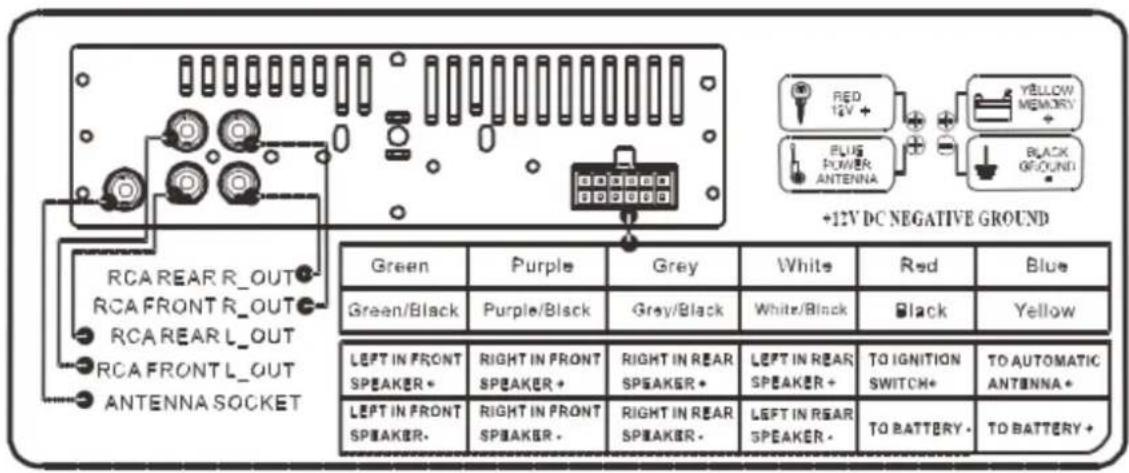 RCAREAR R_OUT RCA FRONTR_OUT RCAREAR L_OUT RCA FRONT L_OUT ANTENNA SOCKET Green Purple Grey White Red Byan Green/Black Purple/Black Grey/Black White/Black Black Yellow LEFT IN FRONT SPEAKER+ RIGHT IN FRONT SPEAKER+ RIGHT IN REAR SPEAKER+ LEFT IN REAR SPEAKER+ TO IGNITION SWITCH+ TO AUTOMATIC ANTENNA+ LEFT IN FRONT SPEAKER+ RIGHT IN FRONT SPEAKER+ RIGHT IN REAR SPEAKER+ LEFT IN REAR SPEAKER+ TO BATTERY- TO BATTERY+ +12V DC NEGATIVE GROUND