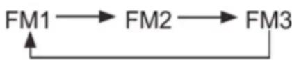 Overmax OV-CR-417B - III·Radio Operation - 1