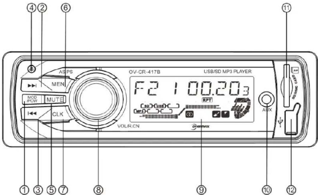 OV-CR-417B USB/SD MP3 PLAYER F2 1.00.203 MD /POW MUTE CLK VOL/R.CN RPT [SD] (USB) MP3 AVIX Overmax ① ③ ⑤ ⑦ ⑧ ⑨ ⑩ ⑫