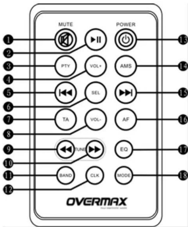 MUTE POWER 1 2 3 4 5 6 7 8 9 10 11 12 OVERMAX BAND CLK MODE TUNE EQ TA VOL- AF SEL PTS VOL+ AMS 13 14 15 16 17 18