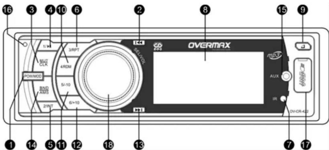 16 3 4 10 6 2 8 15 9 1 3 4 10 6 1 1/> 3/RPT OK CD OVERMAX SEL/VOL EOS MW-CC POW/MOD MUT CLK 4/RDM 5/-10 BND AMS 2/INT 6/+10 mp3 AUX IR OV-CR-422 1 14 5 11 12 18 13 7 17