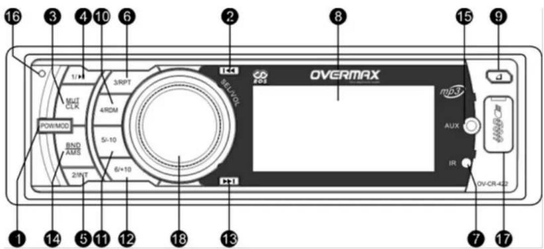 16 3 4 10 6 2 8 15 9 1 3 4 10 3/RPT OK SELVOL OverMAX MUT CLK 4RDM POW/MOD 5/-10 BND AMS 2/INT 6/+10 mp3 AUX IR OV-CR-422 1 14 5 11 12 18 13 7 17