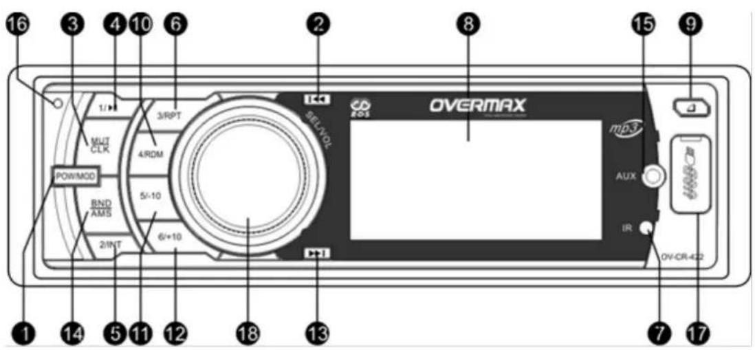 16 3 4 10 6 2 8 15 9 1 3 4 10 2 1 MUT CLK 3/RPT OK SILVOL OVERMAX EOS mp3 AUX IR OV-CR-422 POW/MOD BND AMS 2/INT 4/RDM 5/-10 6/+10 13 7 17 1 14 5 11 12 18 13