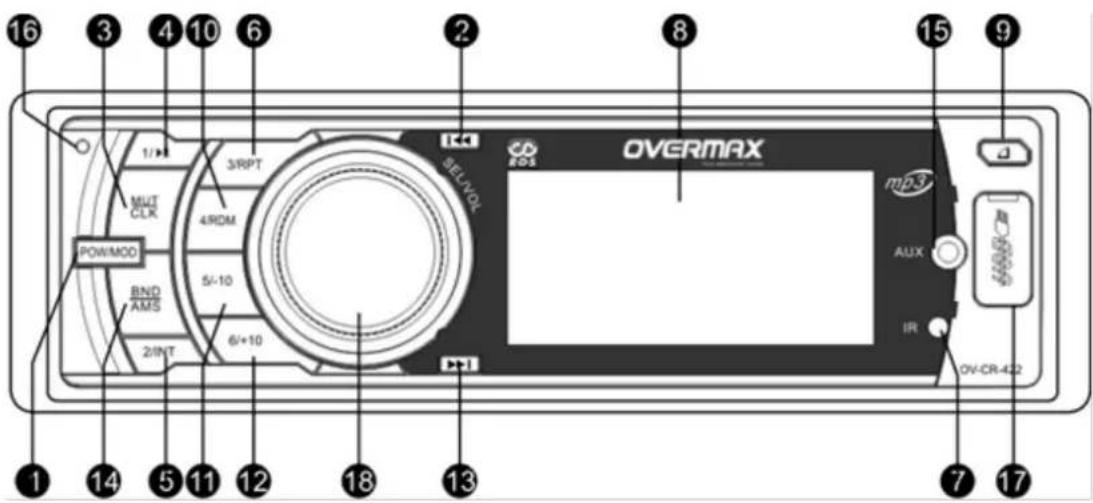 16 3 4 10 6 2 8 15 9 1 3/1> MUT CLK 3/RPT 4/RDM POW/MOD 5/-10 BND AMS 2/INT 6/+10 OKI SEL/VOL OVERMAX mp3 AUX IR OV-CR-422 1 14 5 11 12 18 13 7 17