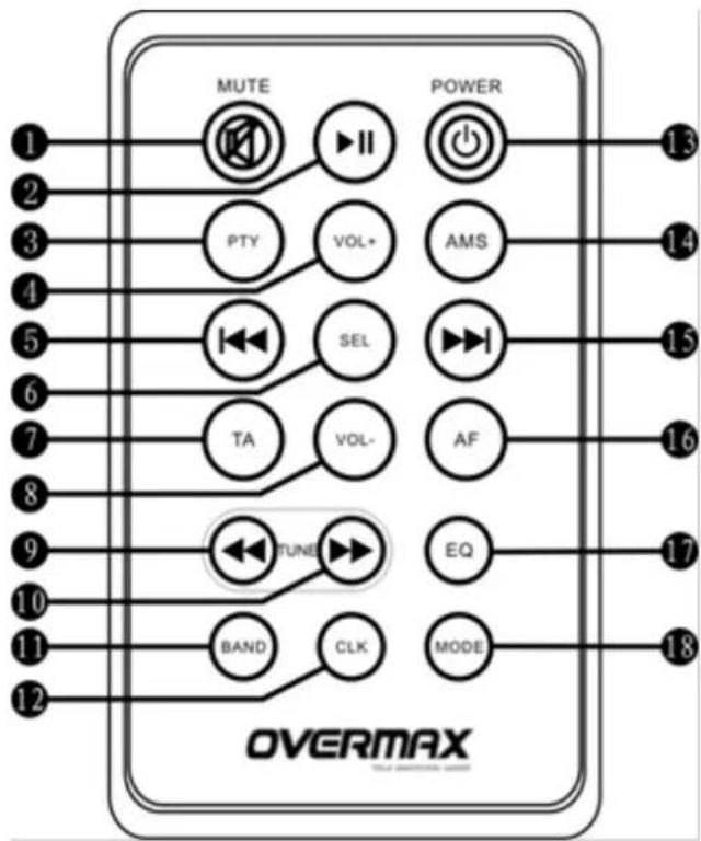 MUTE POWER 13 2 3 4 5 6 7 8 9 10 11 12 PTY VOL+ AMS TA VOL- AF TUNE EQ BAND CLK MODE OVERMAX