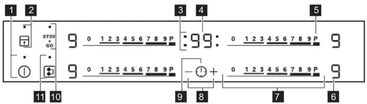 1 2 STOP + GO 9 0 1 2 3 4 5 6 7 8 9 P :99: 0 1 2 3 4 5 6 7 8 9 P 9 9 0 1 2 3 4 5 6 7 8 9 P - + 0 1 2 3 4 5 6 7 8 9 P 9 11 10 9 8 7 6