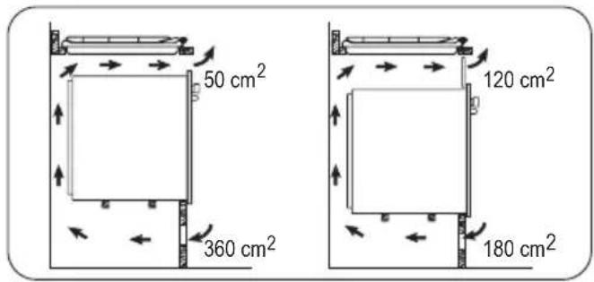 50 cm² 360 cm² 120 cm² 180 cm²