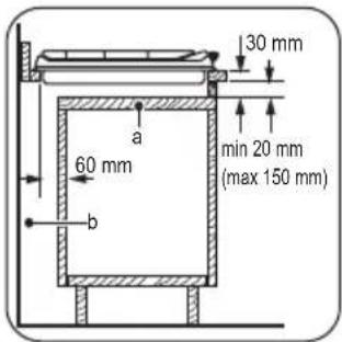 130 mm 60 mm min 20 mm (max 150 mm) a b